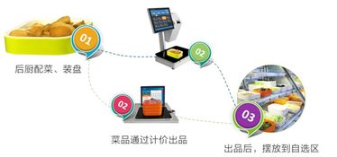 拥抱互联网时代 餐饮企业转型升级的三大盈利思维
